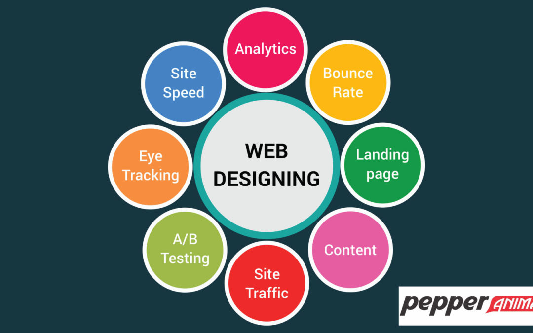 What are the Essential Principles of Web Designing ?