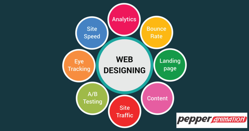 web designing